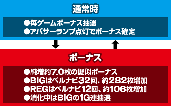 �A�J�W��-30