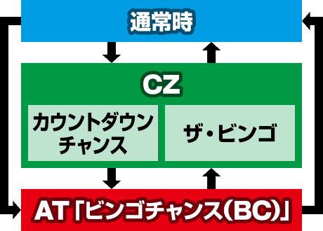 �X�[�p�[�r���S�M�����N�V�[