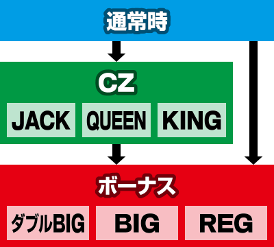 �L���O�I�u�W���b�N