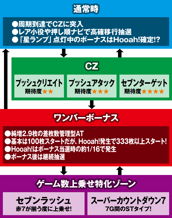 �����o�[S-30