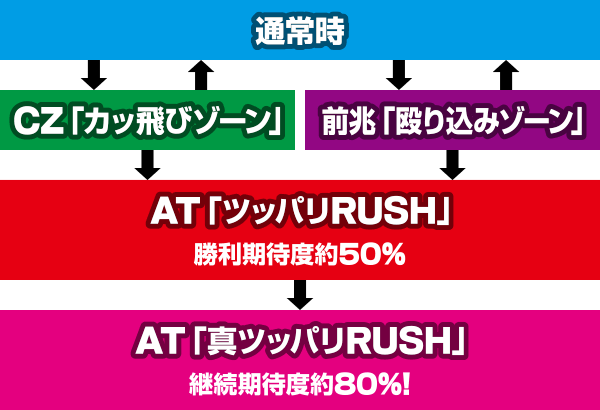 �S�l�����g�@�� ���������