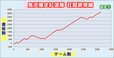 �S�l�����g�@�� ���������