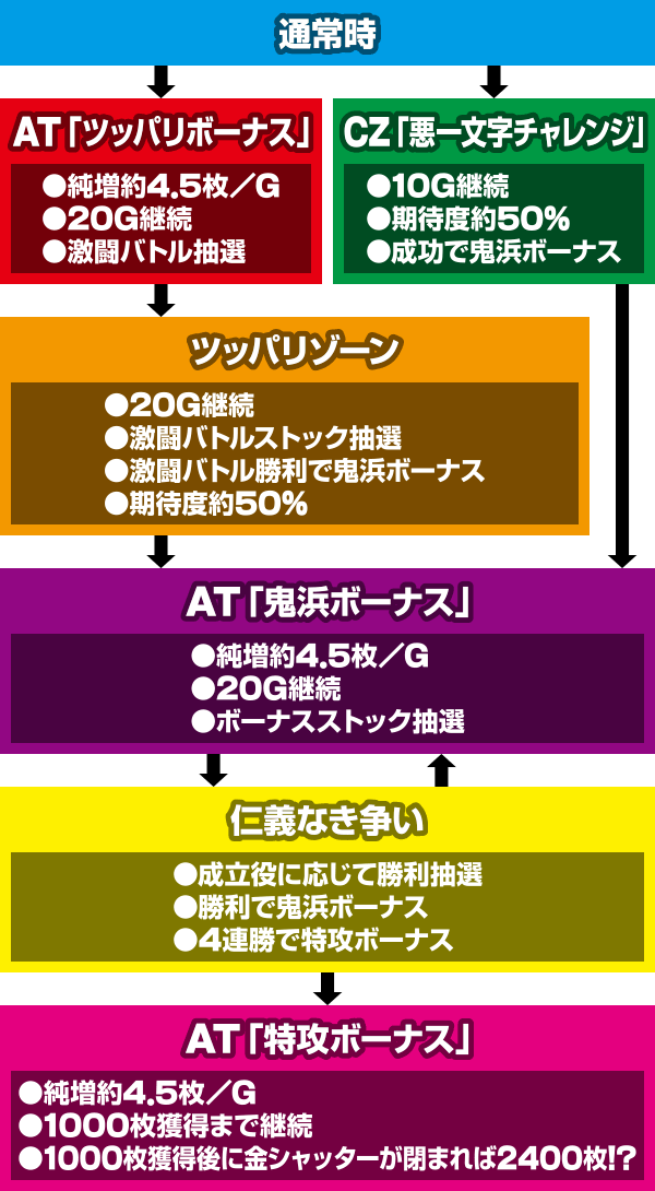 �S�l�����g�@�� ����搉̕�