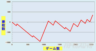 �S�l�����g�@�� ����搉̕�