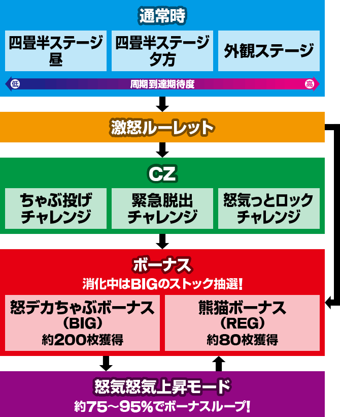 �E���g������ԑ�Ԃ�