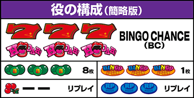 �X�[�p�[�r���S�l�I�N���V�b�N ���̍\��