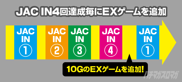 �f�W�X�� JAC IN �o�[�W����