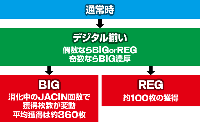 �f�W�X�� JAC IN �o�[�W����