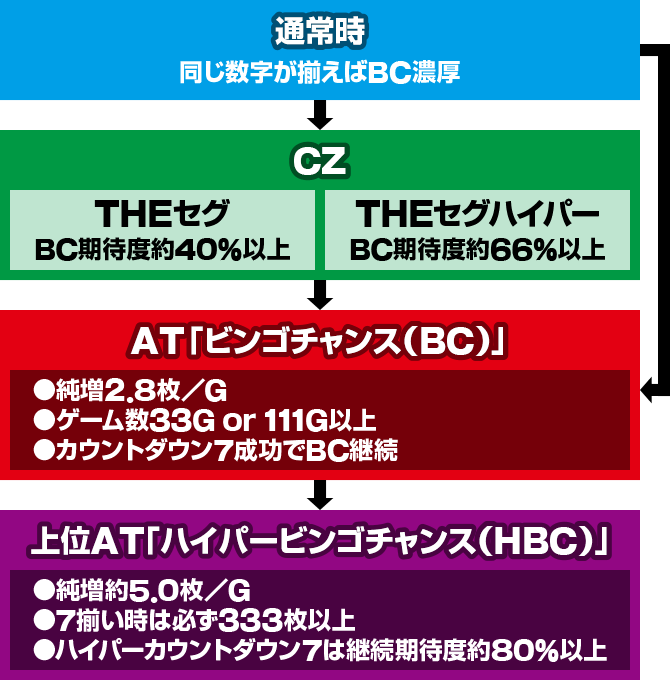 L�X�[�p�[�r���S�l�I