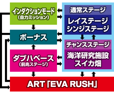 �p�`�X���uEVANGELION�v