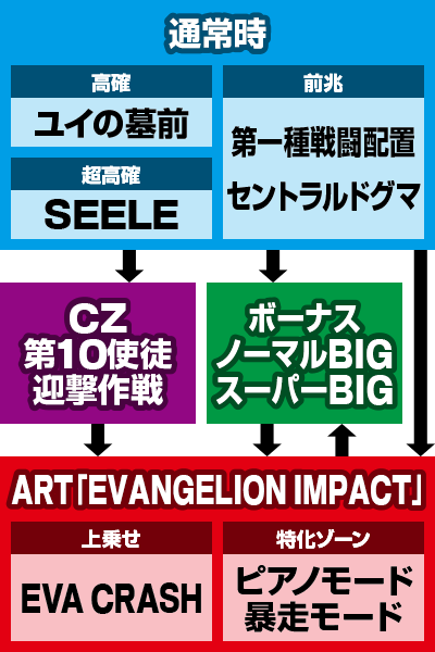 �����@���Q������ ��]�̑�