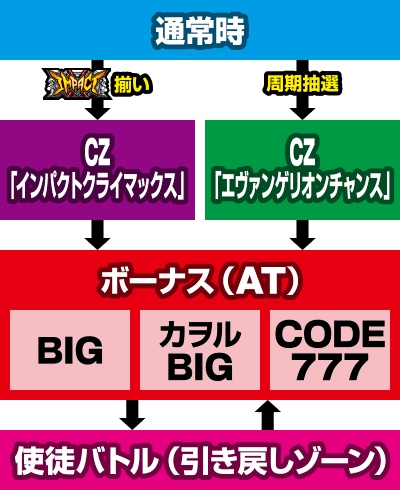 �p�`�X�������@���Q������AT777