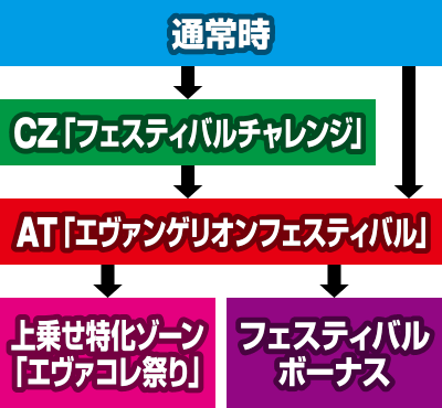 �G���@���Q���I���t�F�X�e�B�o��