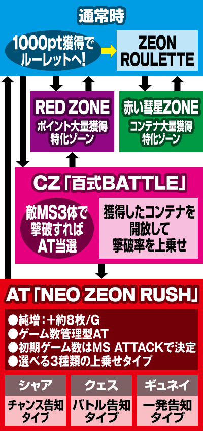 �V���A��p�p�`�X�� �t�P�̐Ԃ��a��