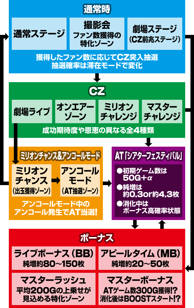 �p�`�X�� �A�C�h���}�X�^�[ �~���I�����C�u�I �V�A�^�[�t�F�X�e�B�o��