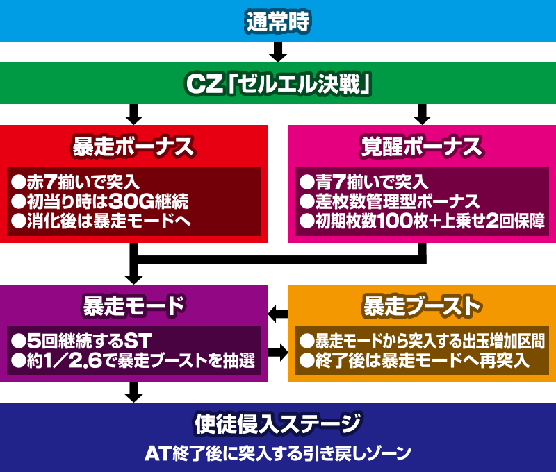 �V���I�G���@���Q���I�� �`���̋��`