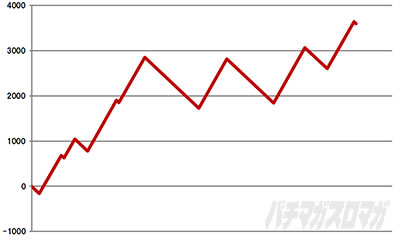 �X�}�X���G���@���Q���I�� �����ւ̑n��