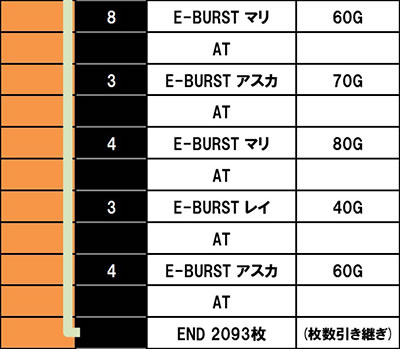 �X�}�X���G���@���Q���I�� �����ւ̑n��