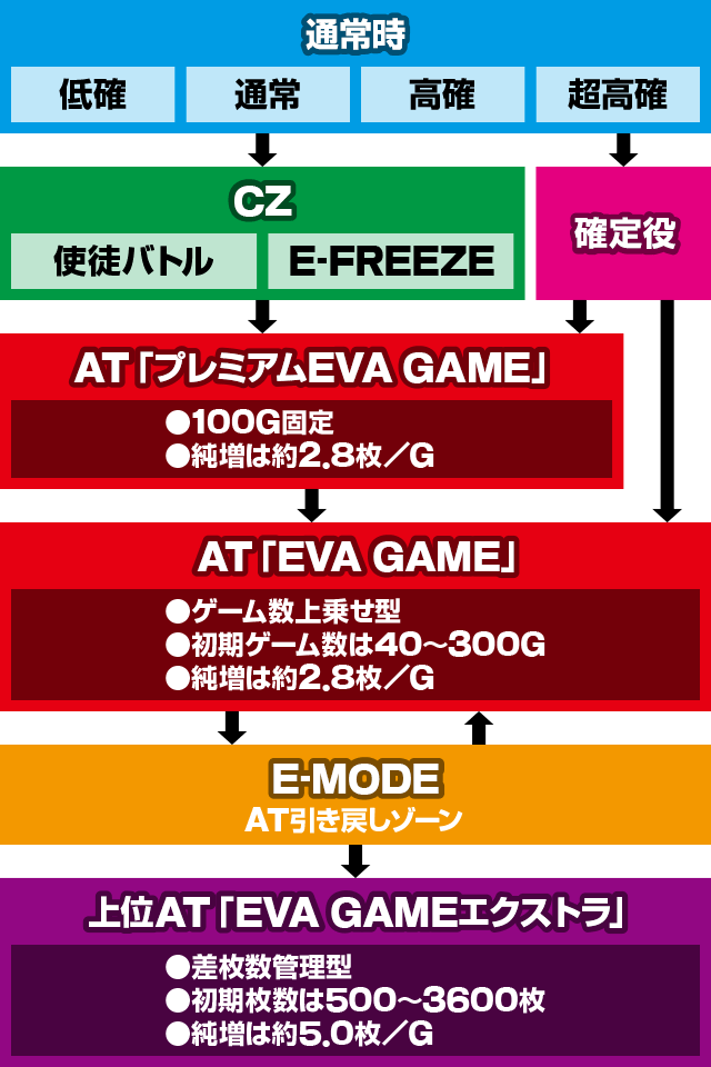 �X�}�X���G���@���Q���I�� �����ւ̑n��