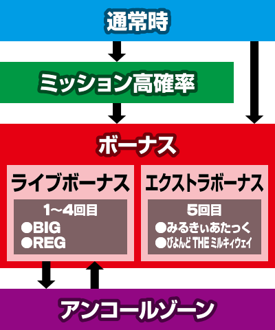 �T��I�y�� �~���L�B�z�[���Y 1/2�̊��