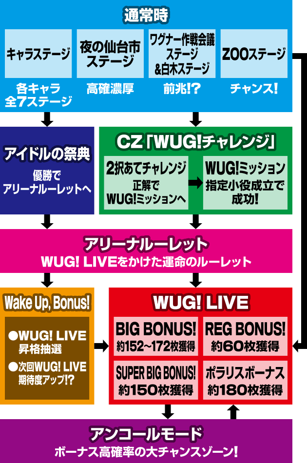 �p�`�X�� Wake Up, Girls�ISeven Memories