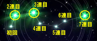 �p�`�X�� Wake Up, Girls�ISeven Memories