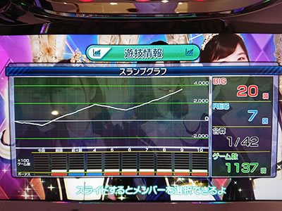 �p�`�X�� Wake Up, Girls�ISeven Memories