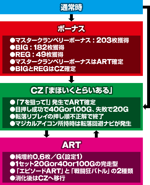 �p�`�X�� ���@�����琬�v��