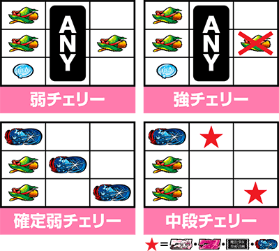 �p�`�X�� ���@�����琬�v��