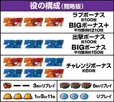 Sky Love�b�����o������ ���̍\��