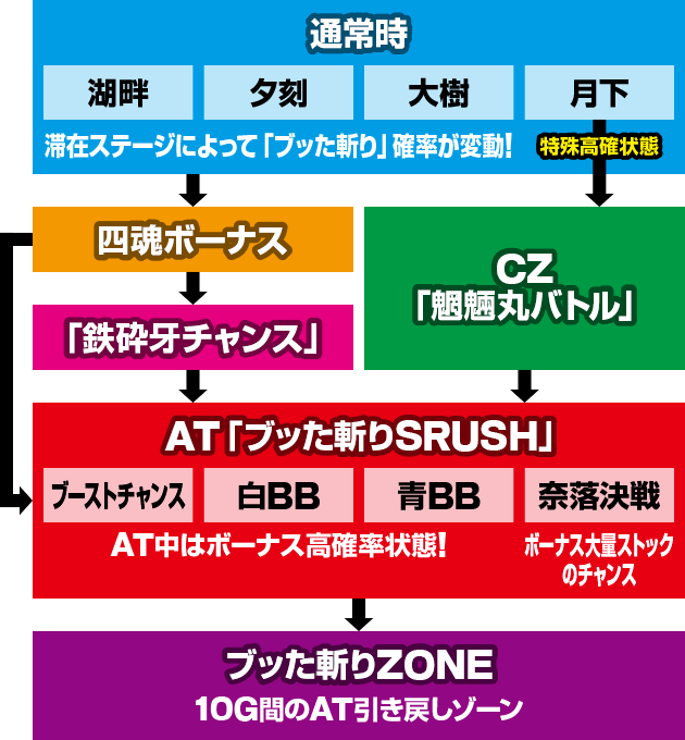 �p�`�X�����鍳