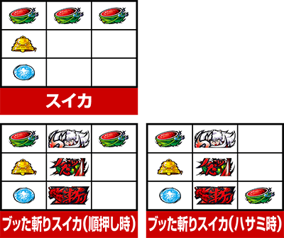 �p�`�X�����鍳