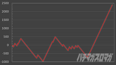 �p�`�X���^���̋�