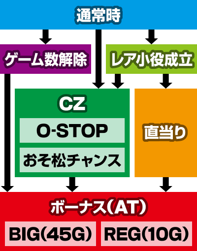 �p�`�X������������`���`