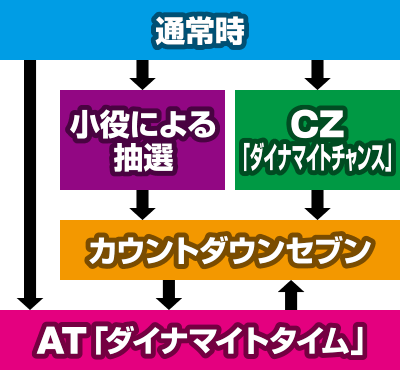 S�p�`�X���_�C�i�}�C�g�L���O��