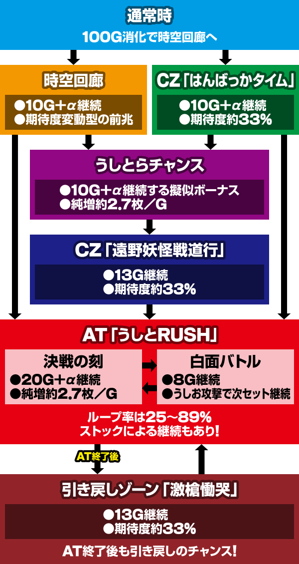 �p�`�X�� �������ƂƂ� ������M