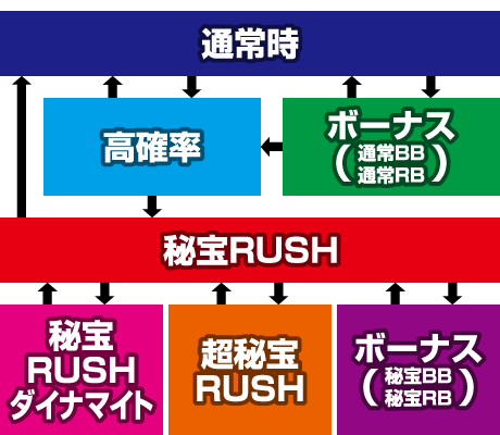 ���`�`���z�����߂�ҒB�`