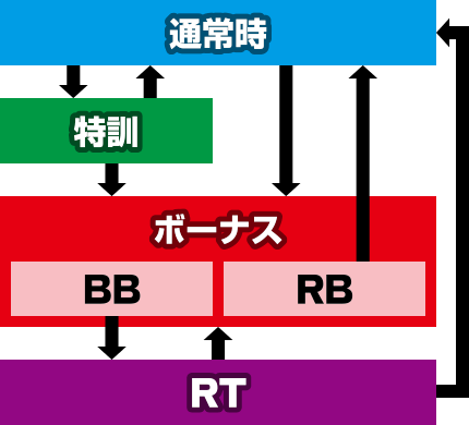 ���E�I�Ԓ��`