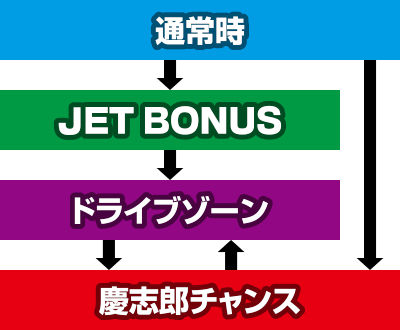 �g�d�x�I��