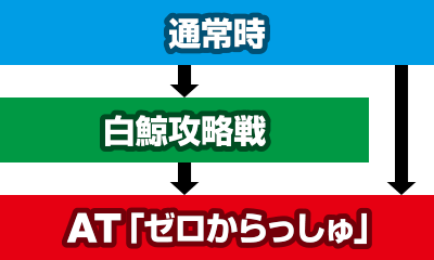 Re:�[������n�߂�ِ��E����