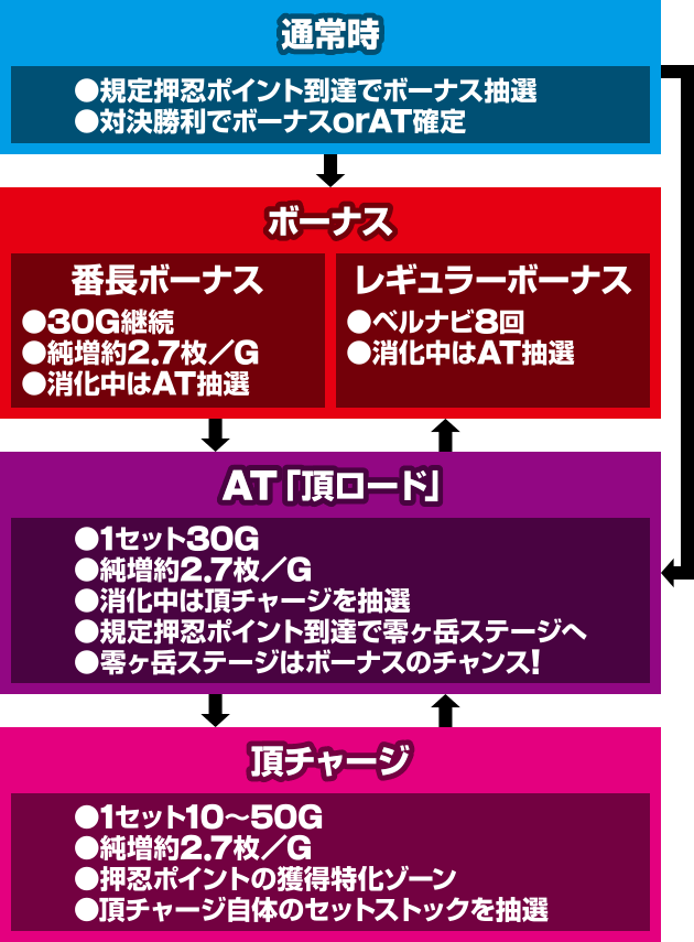 ���E�I�Ԓ�ZERO