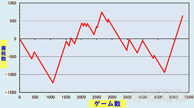 ���E�I�Ԓ�ZERO