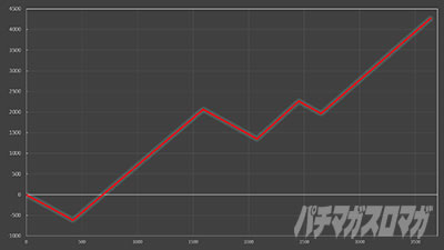 ���@ ���