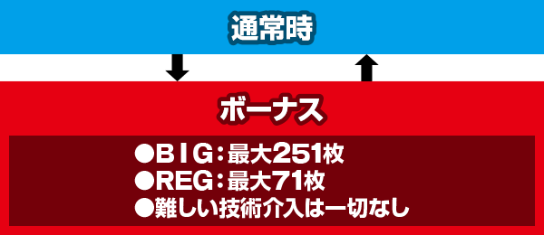 CREA New�N���A�̔��`