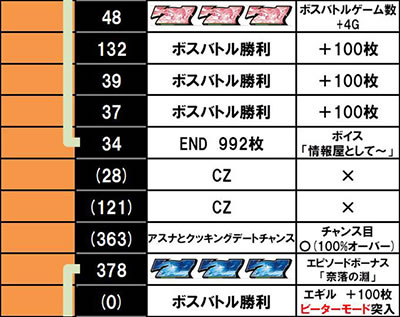 �\�[�h�A�[�g�I�����C�� ����f�[�^6