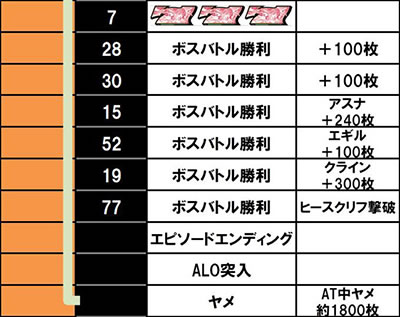 �\�[�h�A�[�g�I�����C�� ����f�[�^7