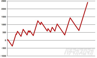 �\�[�h�A�[�g�I�����C�� �O���t