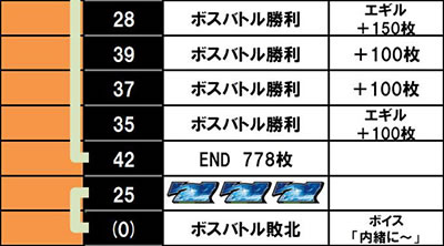 �\�[�h�A�[�g�I�����C�� ����f�[�^2