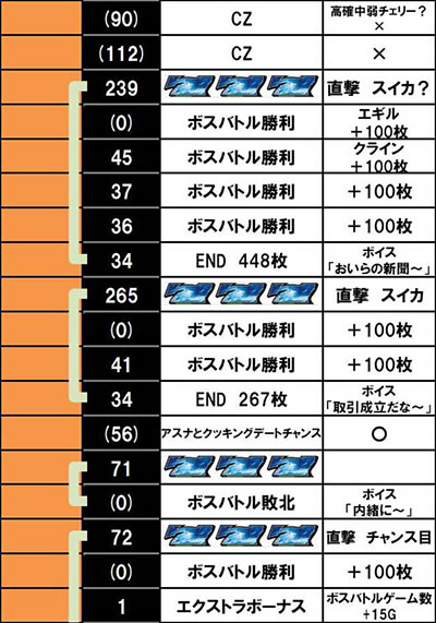 �\�[�h�A�[�g�I�����C�� ����f�[�^3