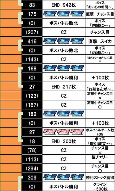 �\�[�h�A�[�g�I�����C�� ����f�[�^5